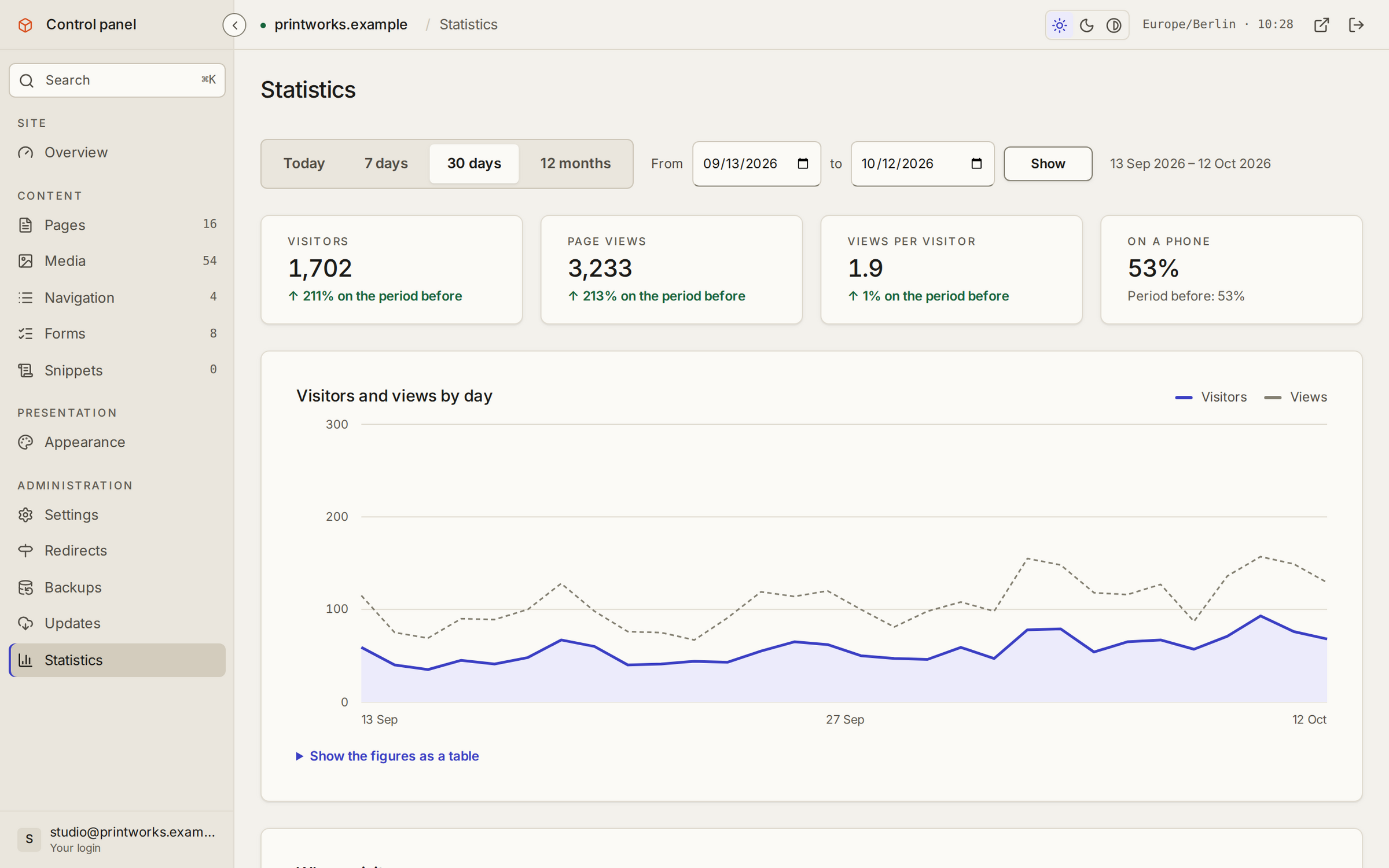 The Statistics screen: visitors, page views and views per visitor for 30 days, each compared with the period before, and a chart of visitors and views by day.