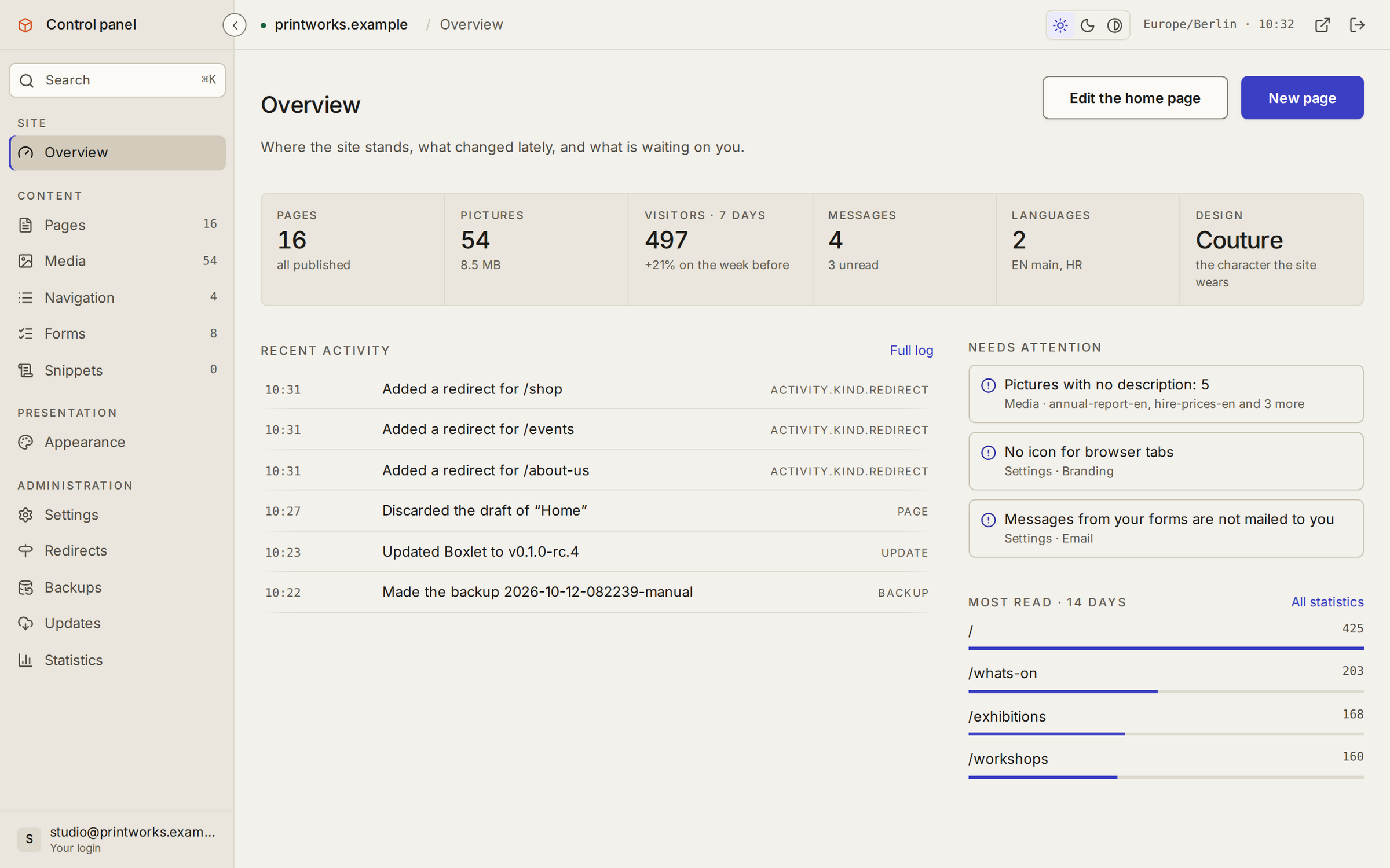 The admin's Overview: counts of pages, pictures, visitors and messages, the recent activity, what needs attention, and the pages read most.