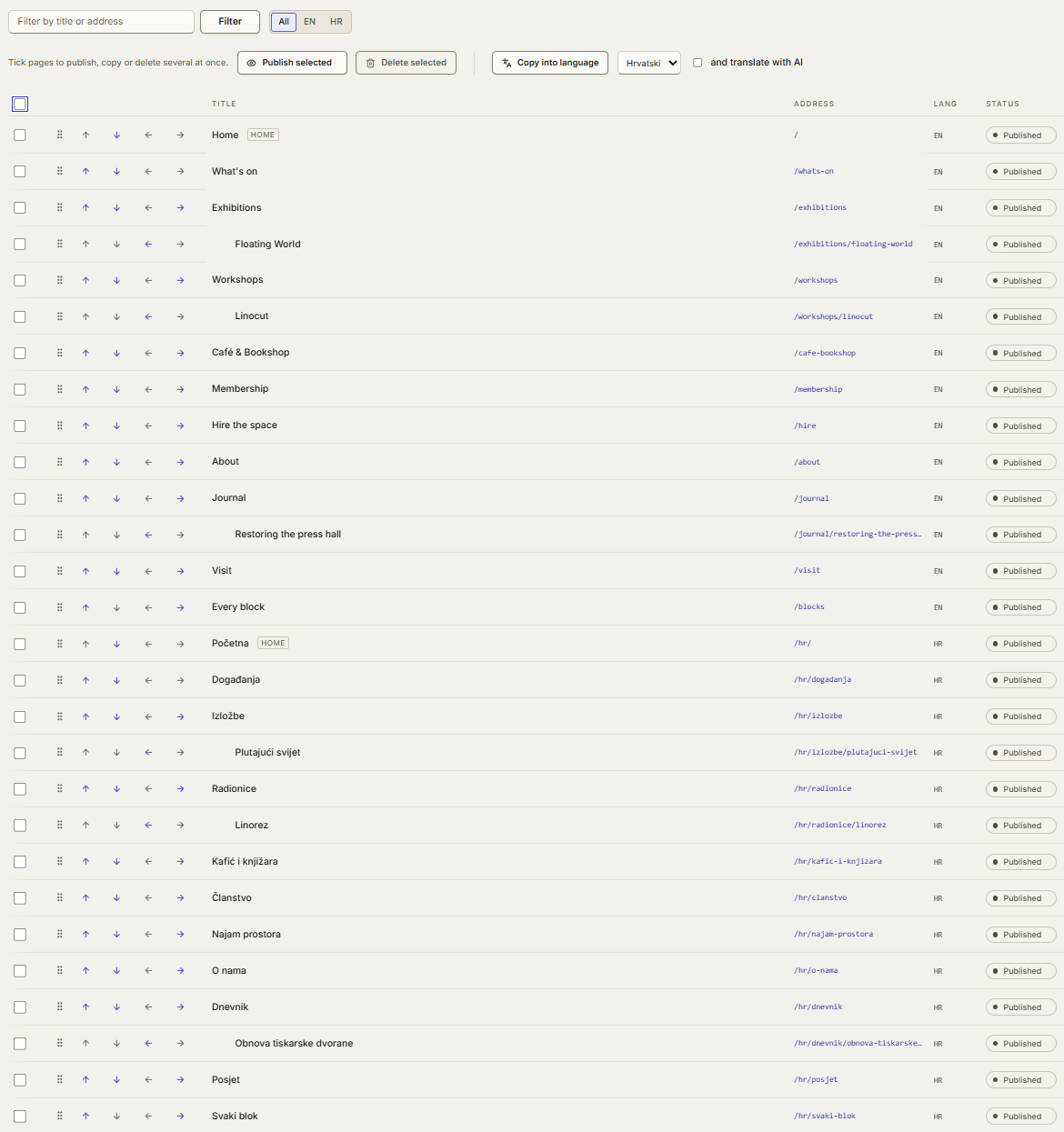 The demo's pages list after AI translation: its 14 English pages and their 14 Croatian versions, subpages under their parents, each with a Croatian address, all published